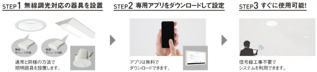 無線調光システム【Smart LEDZ】で光環境をコントロール│三重県の店舗